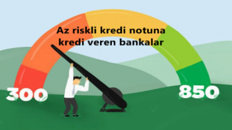 Sicili Bozuk Olanlara Kredi Veren Bankalar Listesi